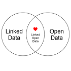 Linked data vs open data Venn diagram