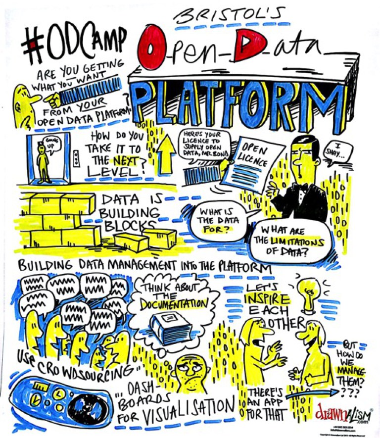 Data Platform Requirements - Drawnalism illustration of session content