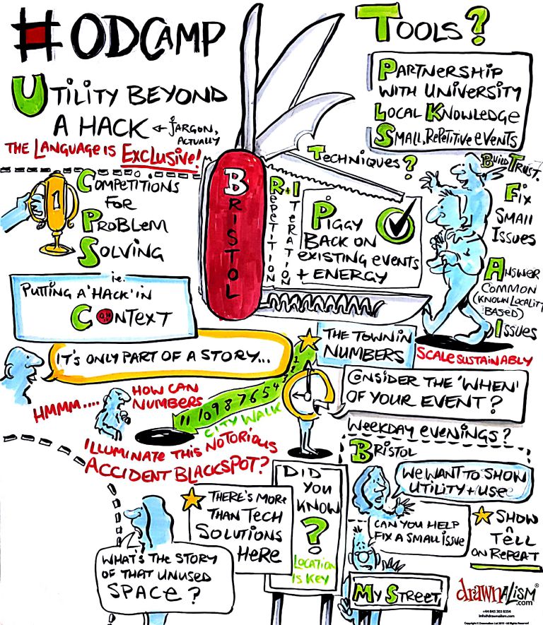 Beyond the Hack - Drawnalism illustration of session content