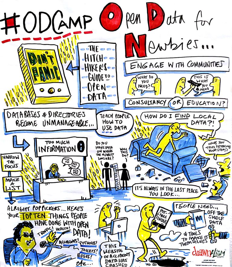 Open Data For Newbies - Drawnalism illustration of session content