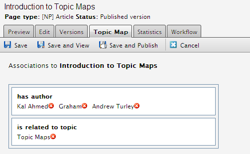 Association slots derived from the topic map schema shown in the classification editor