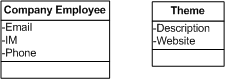 Occurrence Types for the Company Intranet in UML Notation