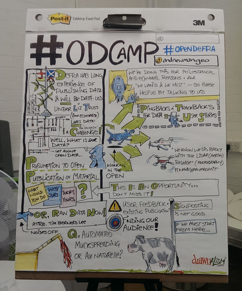 Drawnalism illustration of Open Data at DEFRA