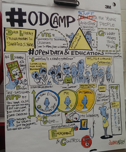 Drawnalism illustration of discussion around engaging youth with Open Data
